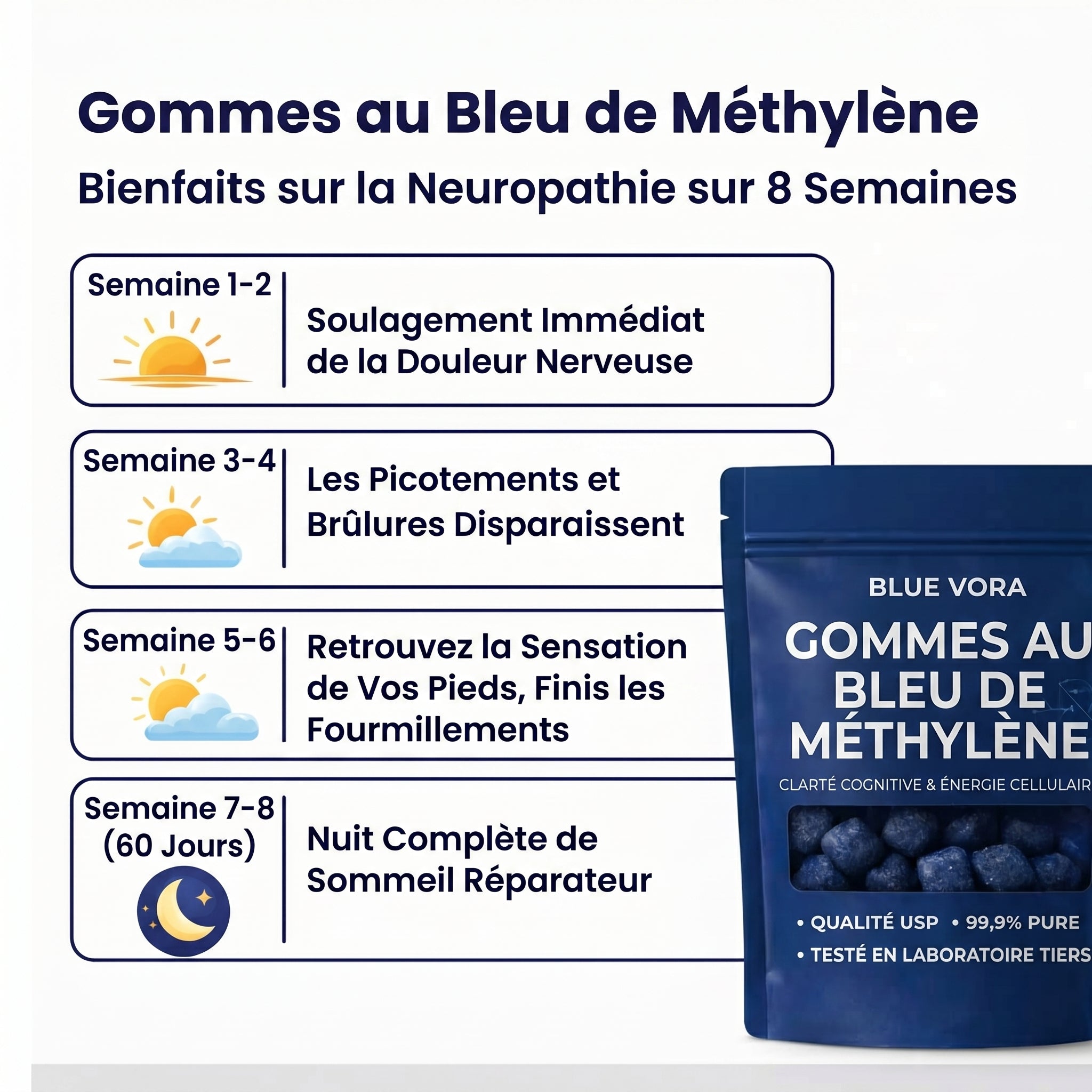 Bluevora - Gummies au Bleu de Methylène