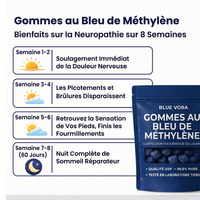 Bluevora - Gummies au Bleu de Methylène